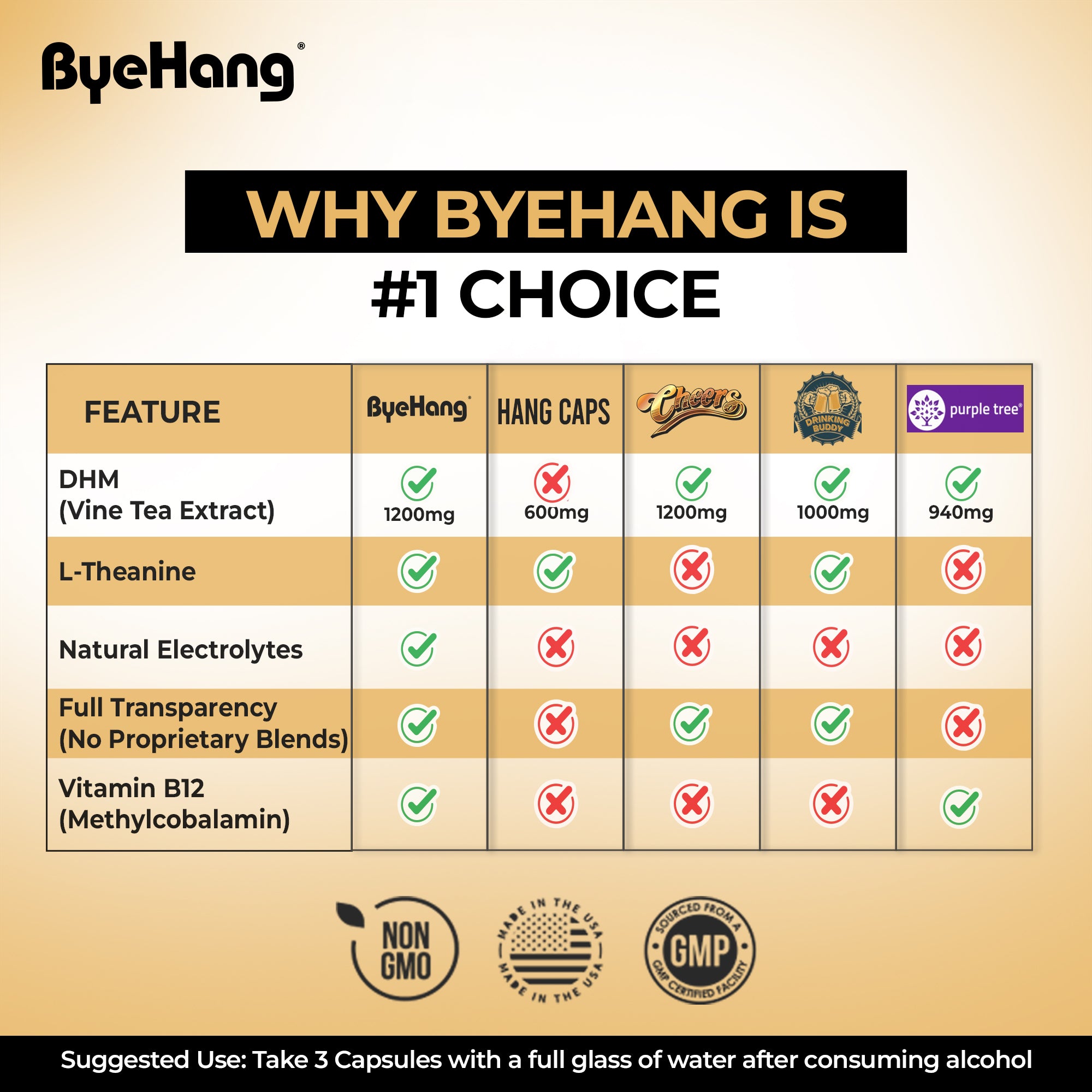 ByeHang Post-Celebration Recovery Supplement – Fast-Acting DHM 1200mg with L-Theanine, Electrolytes, Milk Thistle, Prickly Pear, Ginger & B12 – Hangover Relief & Liver Support – Pharmacist Formulated